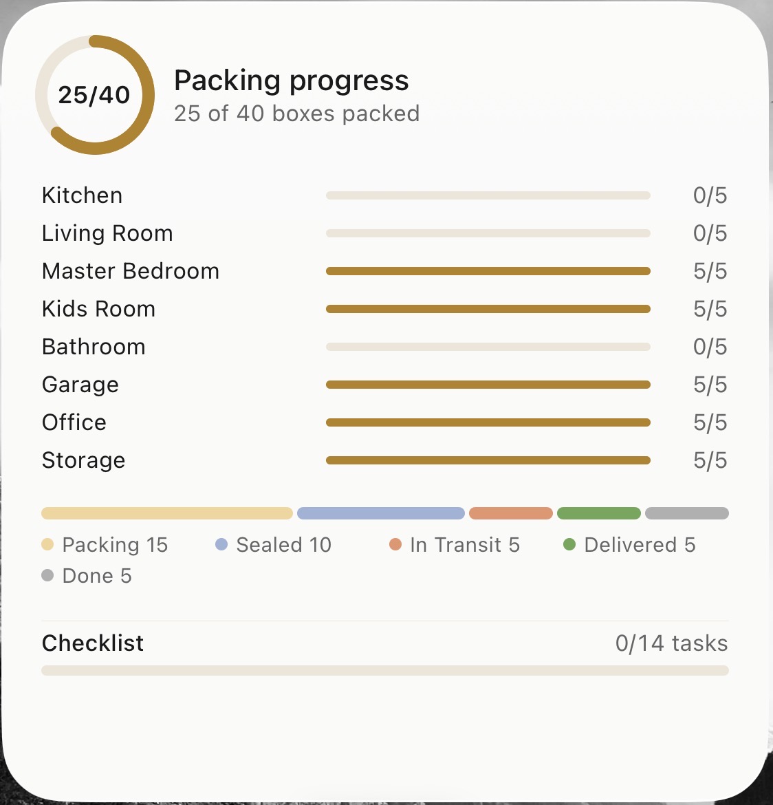 Large BoxSmartly Home Screen widget showing 25 of 40 boxes packed, per-room progress bars, box status breakdown, and checklist progress